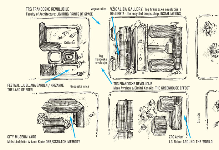 locations